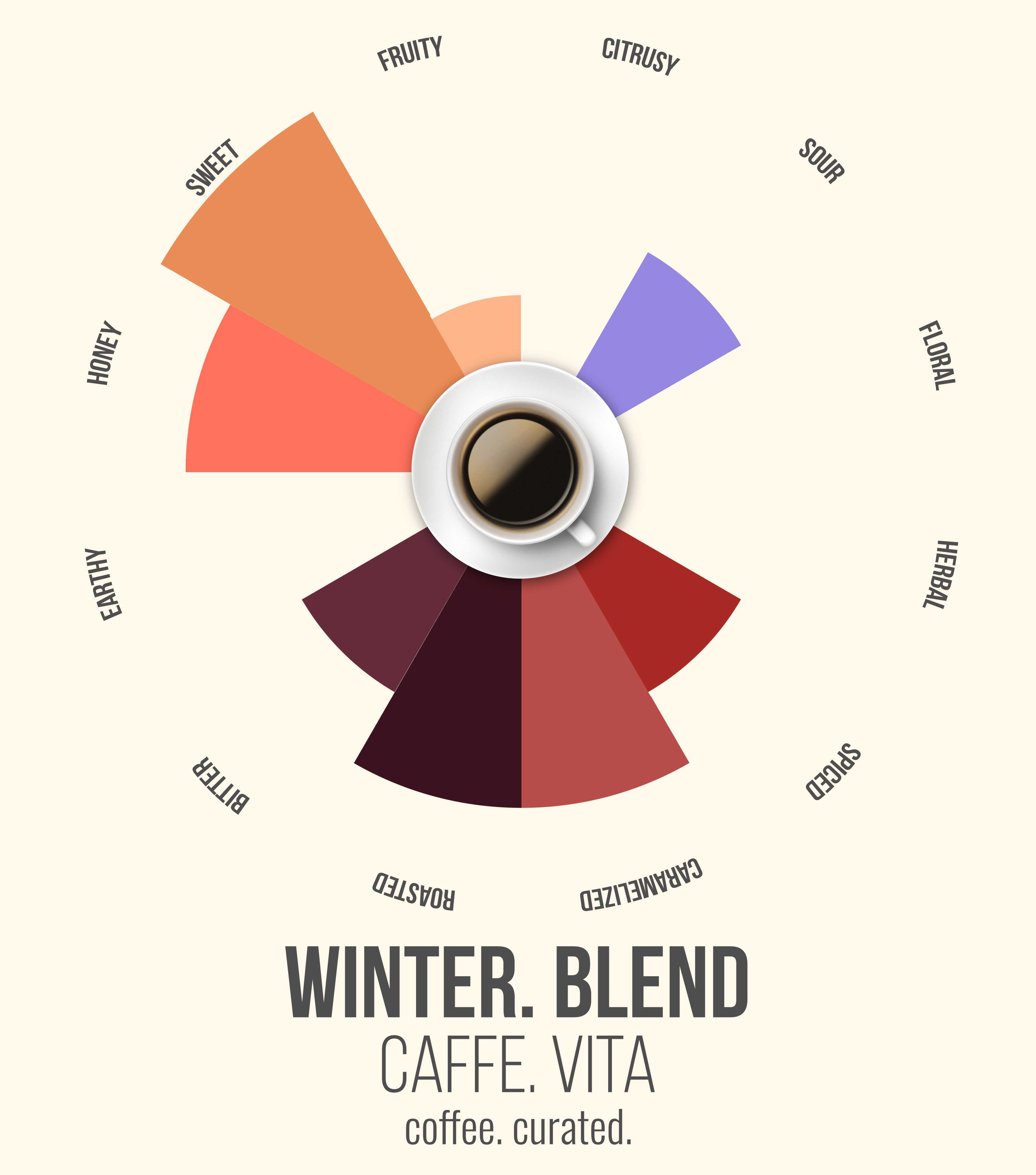 Caffe Vita WINTER Blend