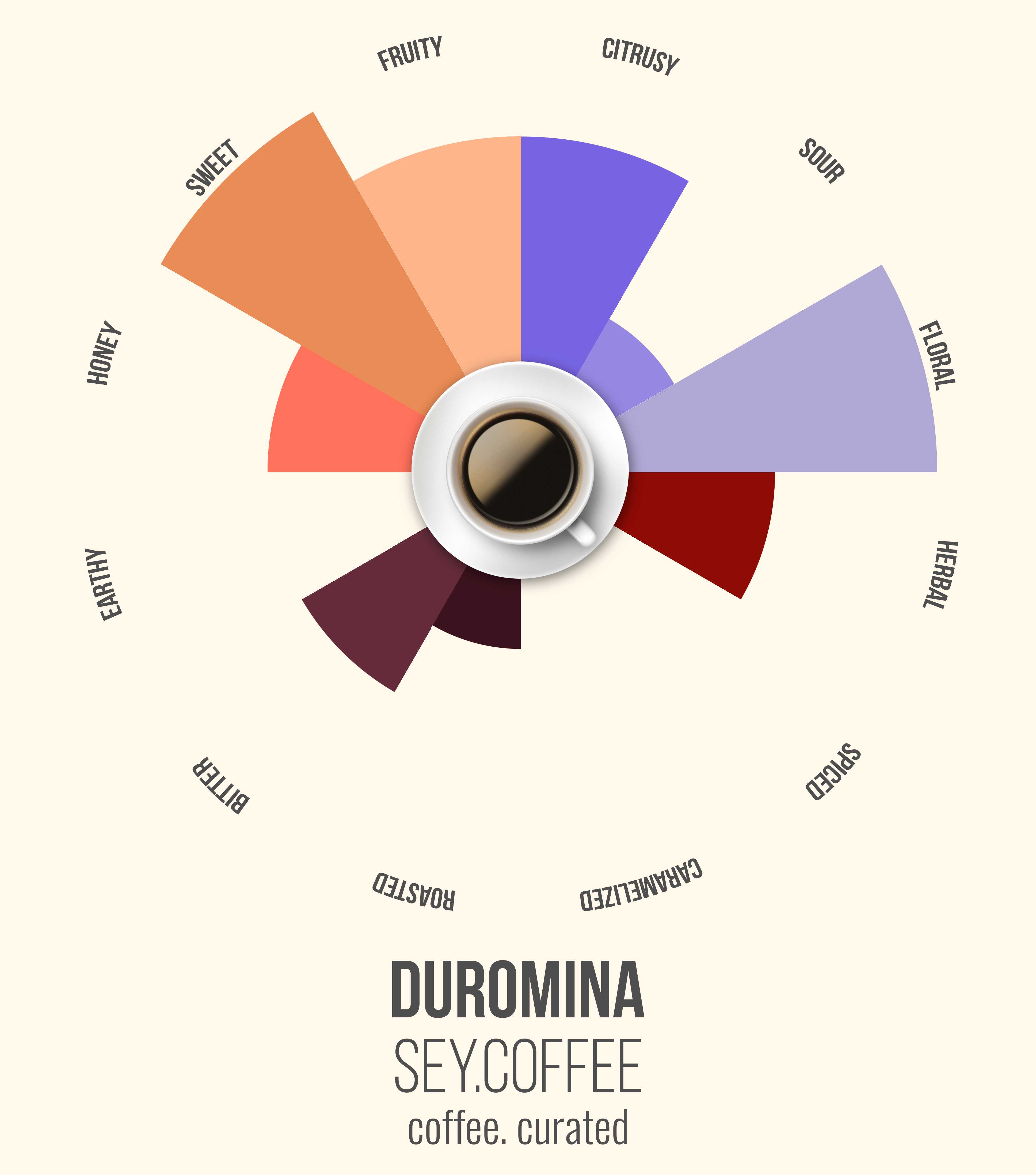 duromina roast sey coffee