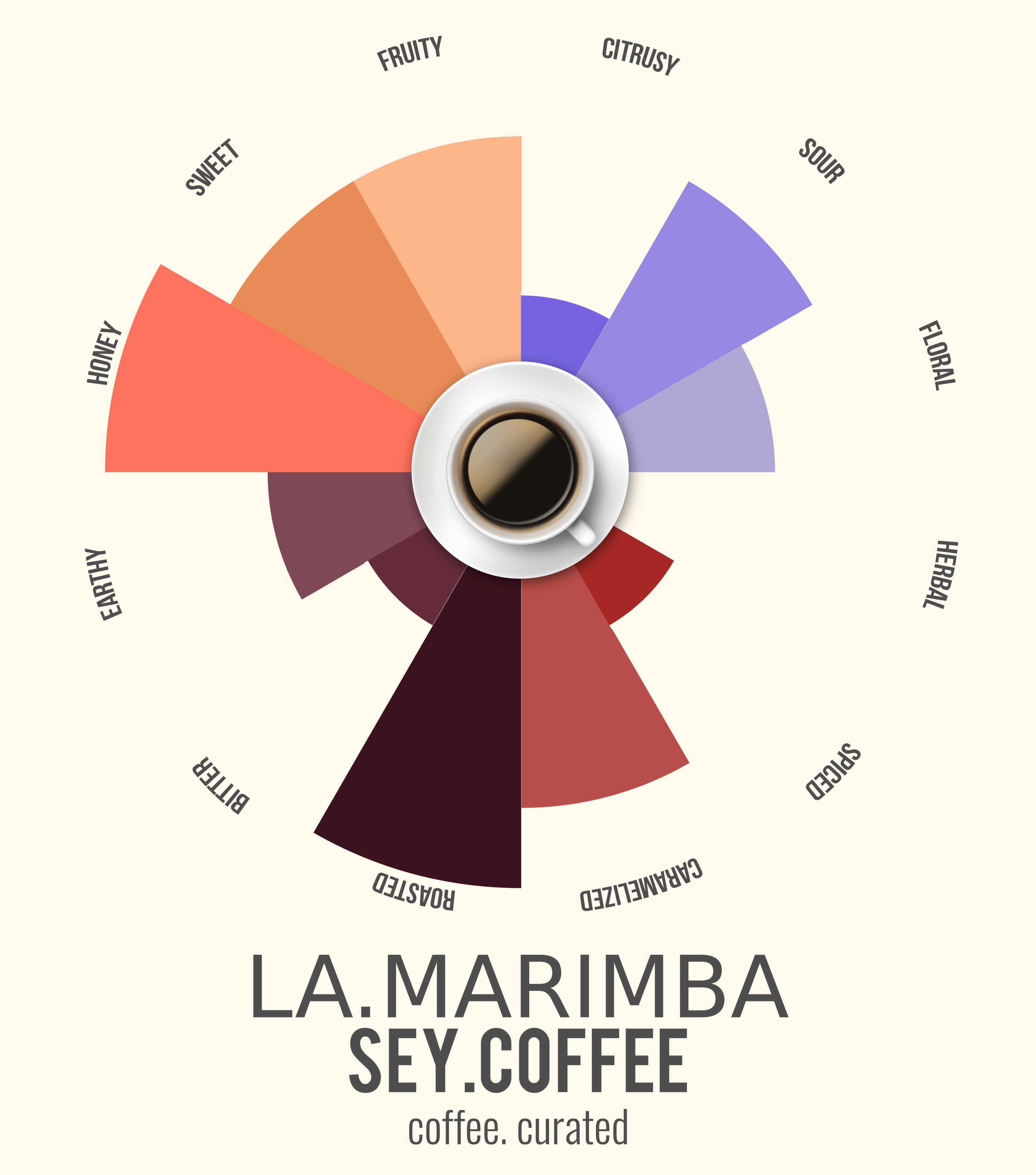 la marimba sey coffee