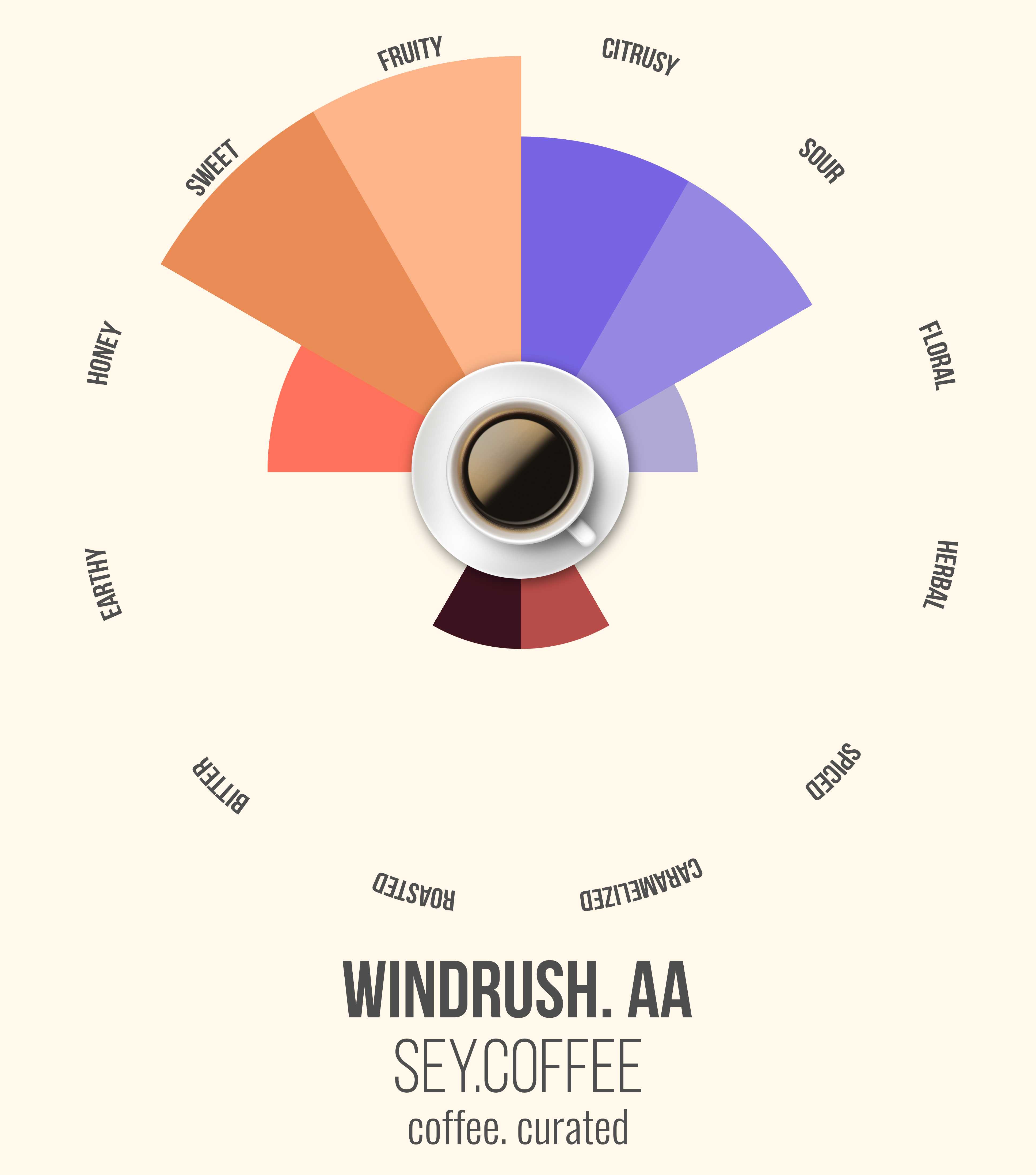 windrush aa sey coffee