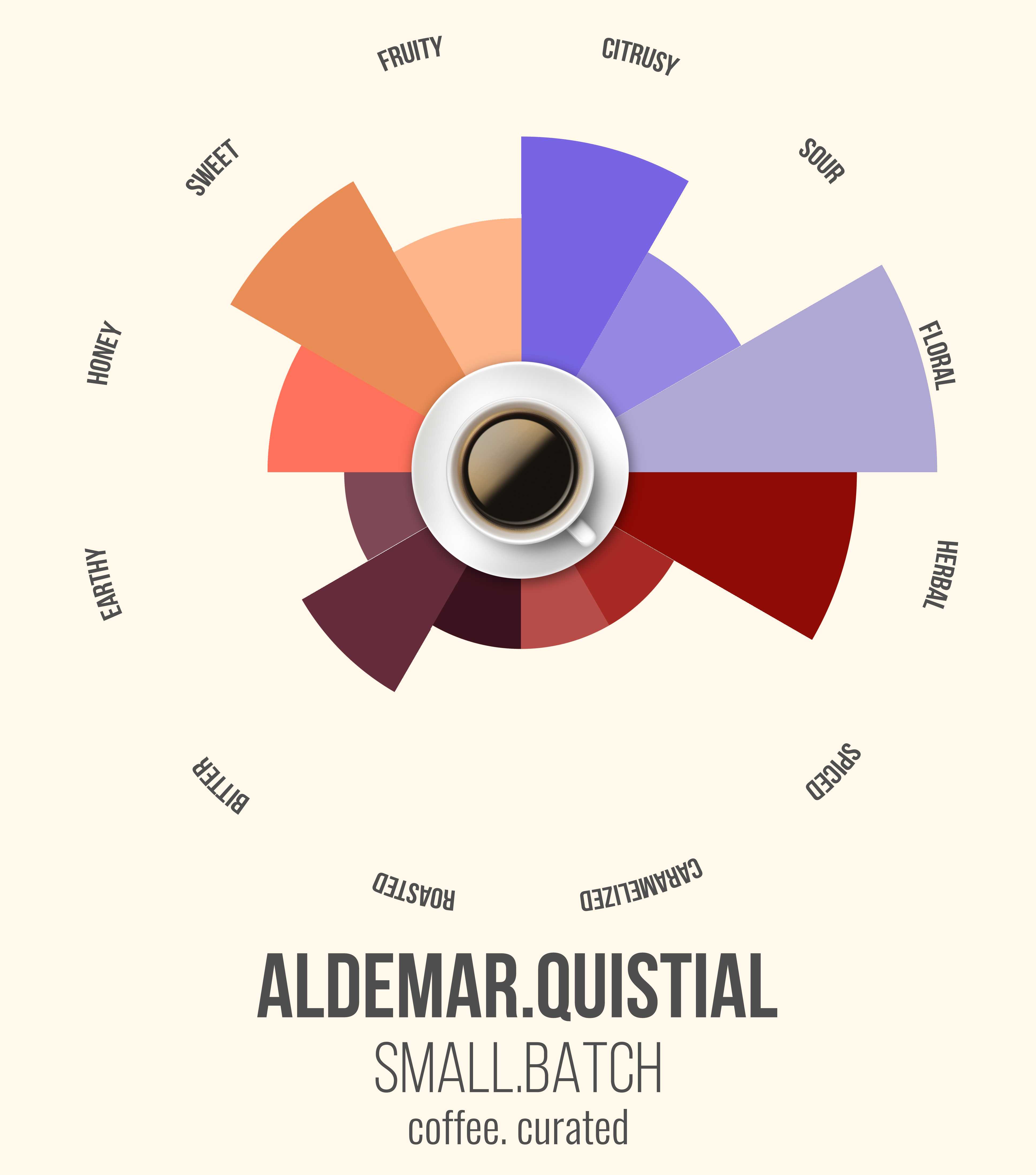 Small Batch ALDEMAR