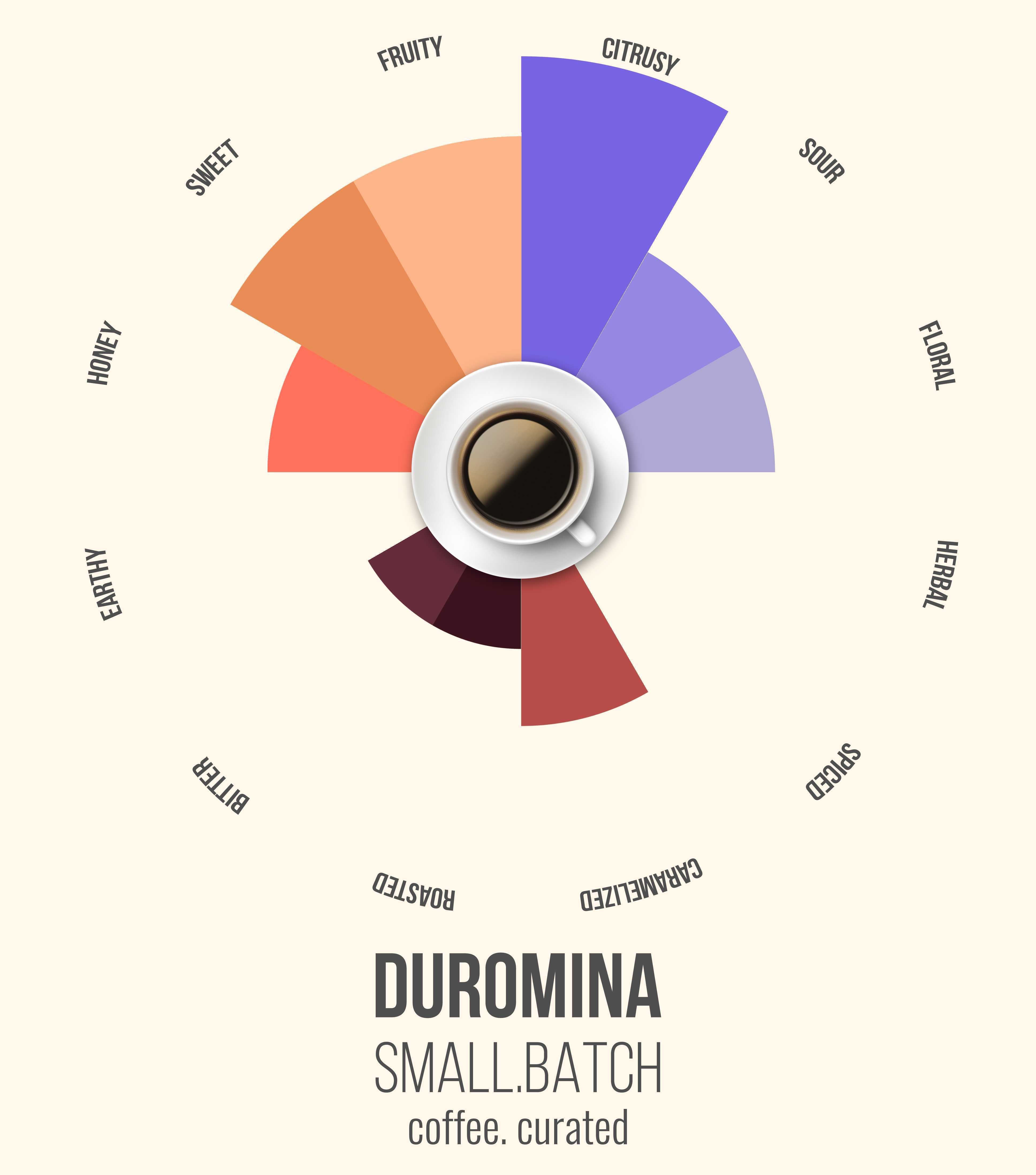 Small Batch DURMOMINA coffee