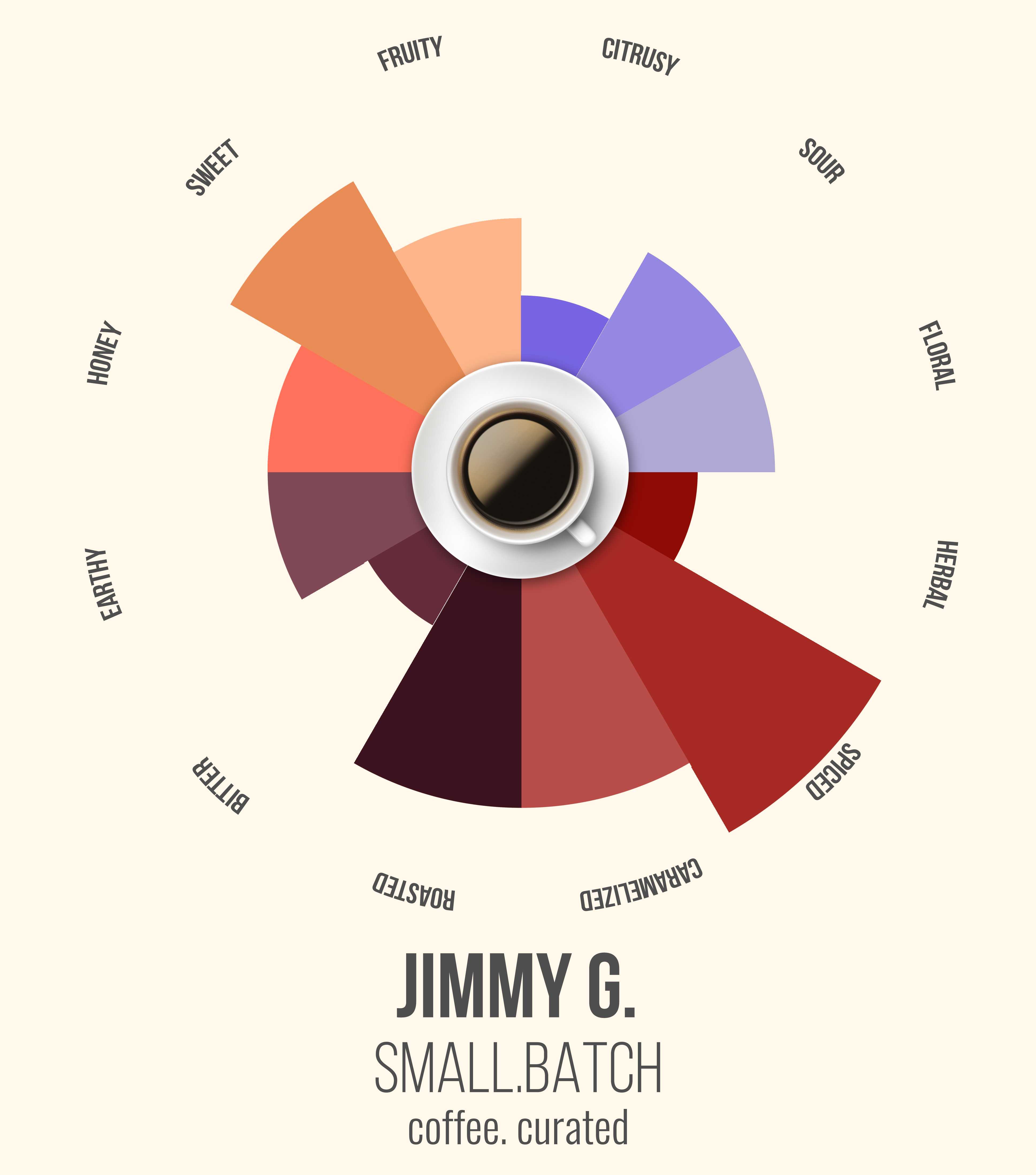 Small Batch Coffee JIMMY G