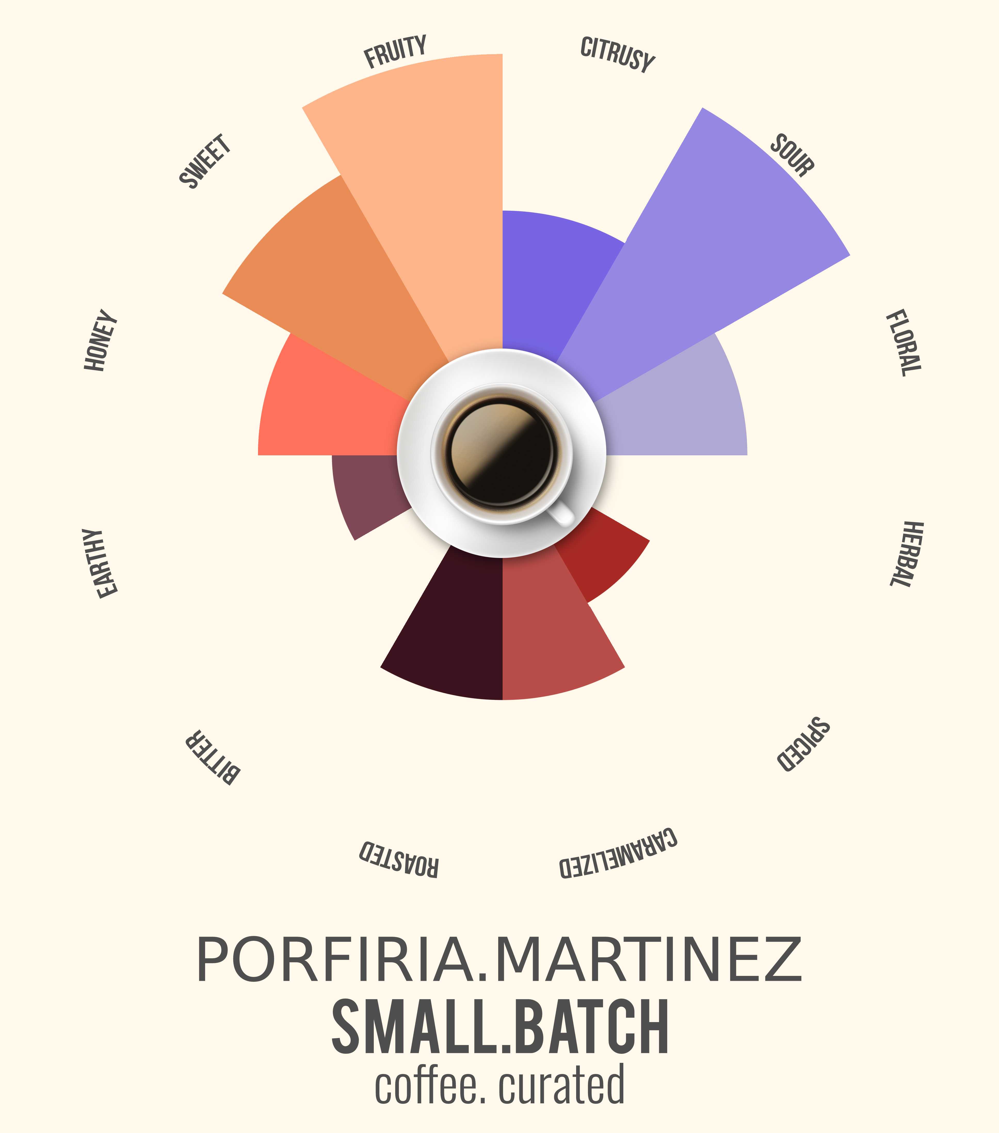 Small Batch PORFIRIA Espresso