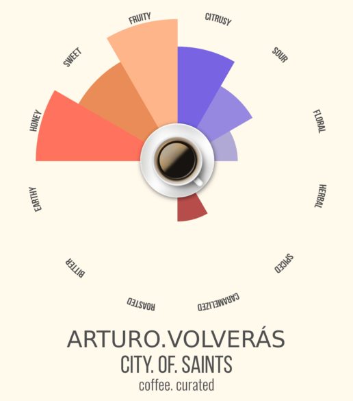 Arturo Volveras, City of Saints Coffee Roasters, coffee. curated.