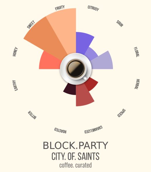 Block Party, City of Saints, coffee. curated.