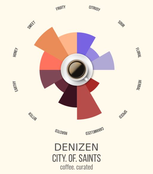 Denizen Blend, City of Saints, coffee. curated.