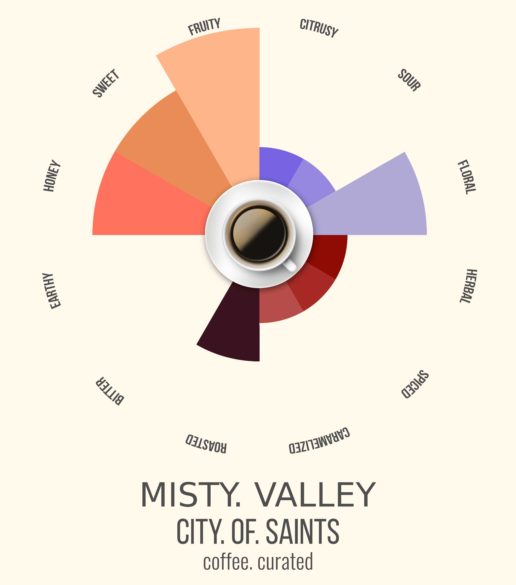 Misty Valley, City of Saints Coffee Roasters, coffee. curated.