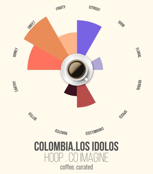 HOOP Colombia, Coffee. Curated.