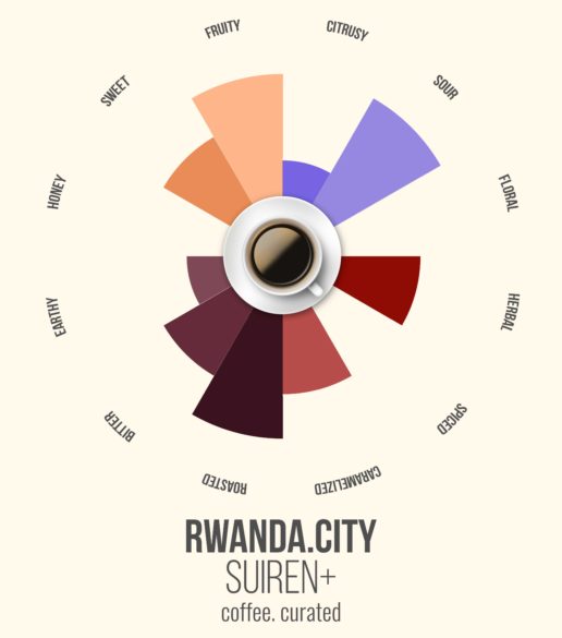 SUIREN RWANDA, Coffee. Curated.