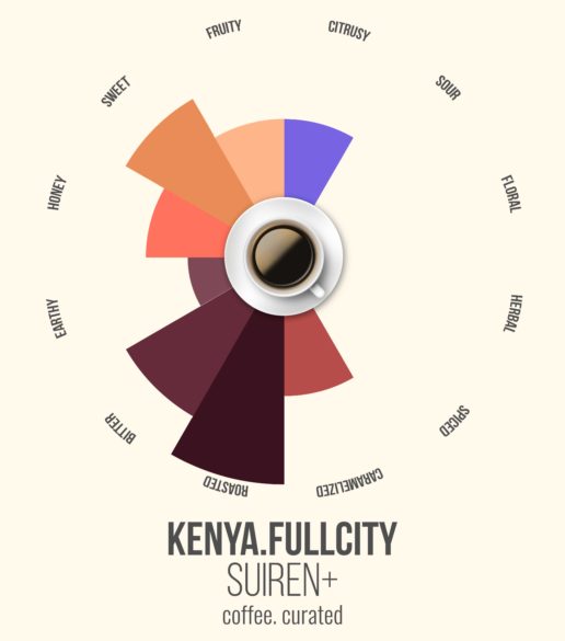 Suiren Kenya Roast, Coffee. Curated.