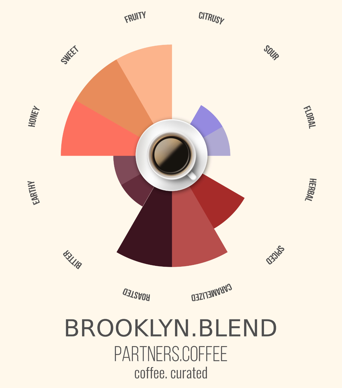 Partners Coffee Brooklyn Blend_Coffee. Curated.